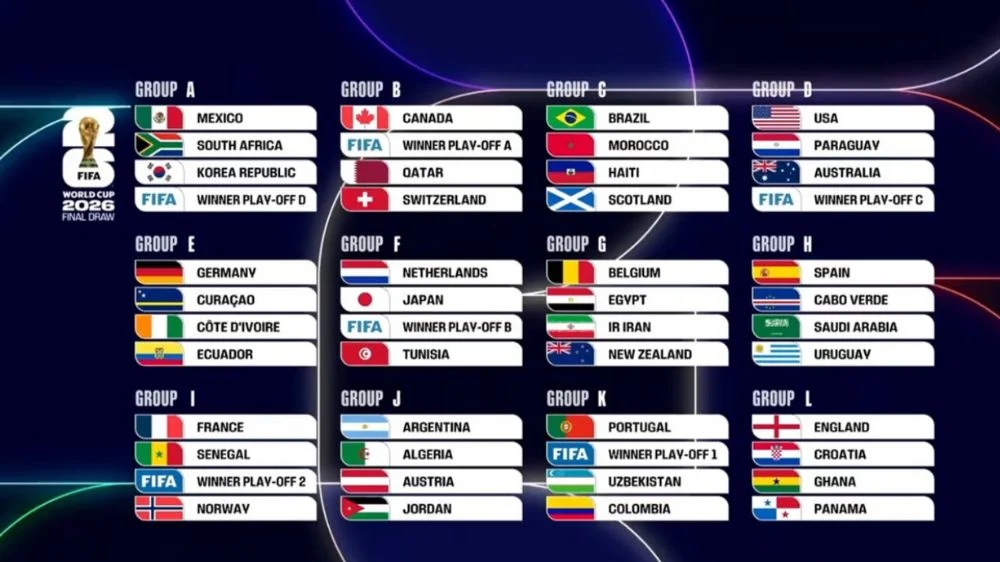 Aturan Baru Piala Dunia 2026: Kartu Merah untuk Vinicius dan Ancaman Kartu Merah di Final Piala Afrika