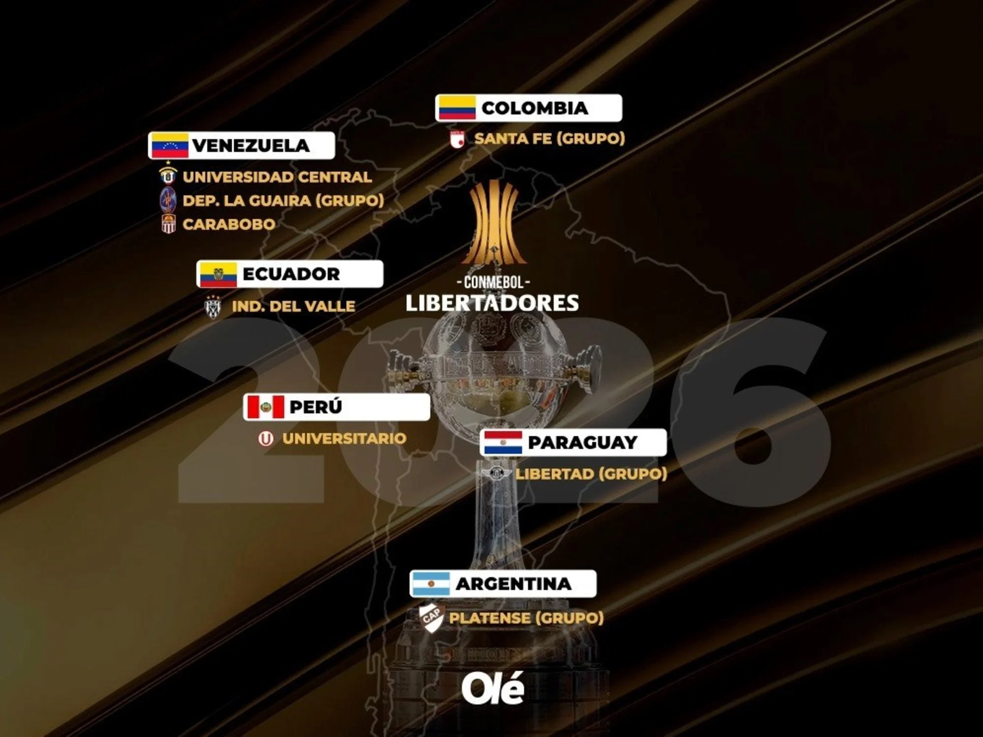 Drama dan Kontroversi Copa Libertadores 2026: Dari Lima Pertandingan Penting hingga Cara Nonton