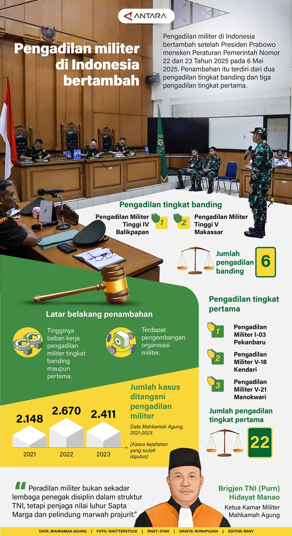 Yusril Laporan Aktivis: Pemerintah Tidak Terlibat, Sementara UU Peradilan Militer Dipertanyakan