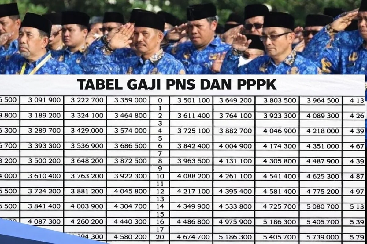 Gaji ke-13 PNS 2026 Cair Mulai Juni, Bukalapak PHK 594 Karyawan 5 Gaji ke-13 PNS 2026 Cair Mulai Juni, Bukalapak PHK 594 Karyawan