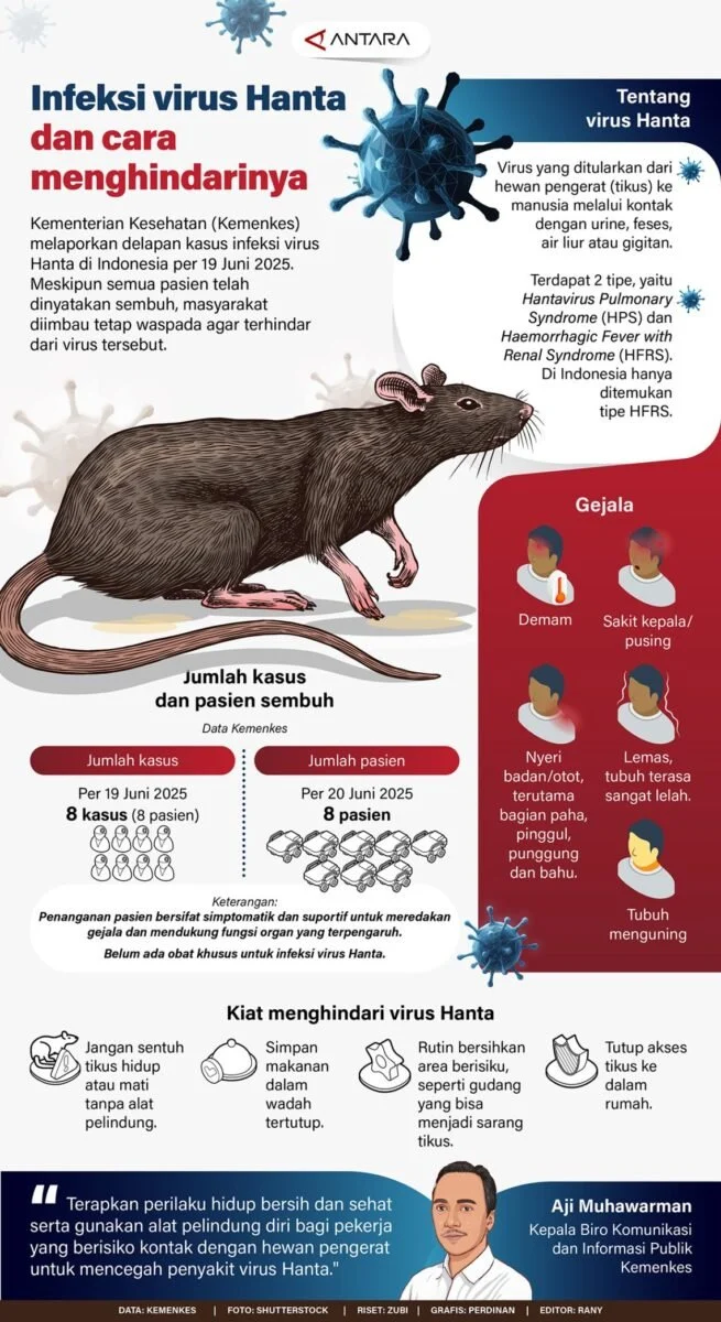 Hantavirus di Kapal Pesiar: Fakta dan Gejala yang Perlu Diketahui