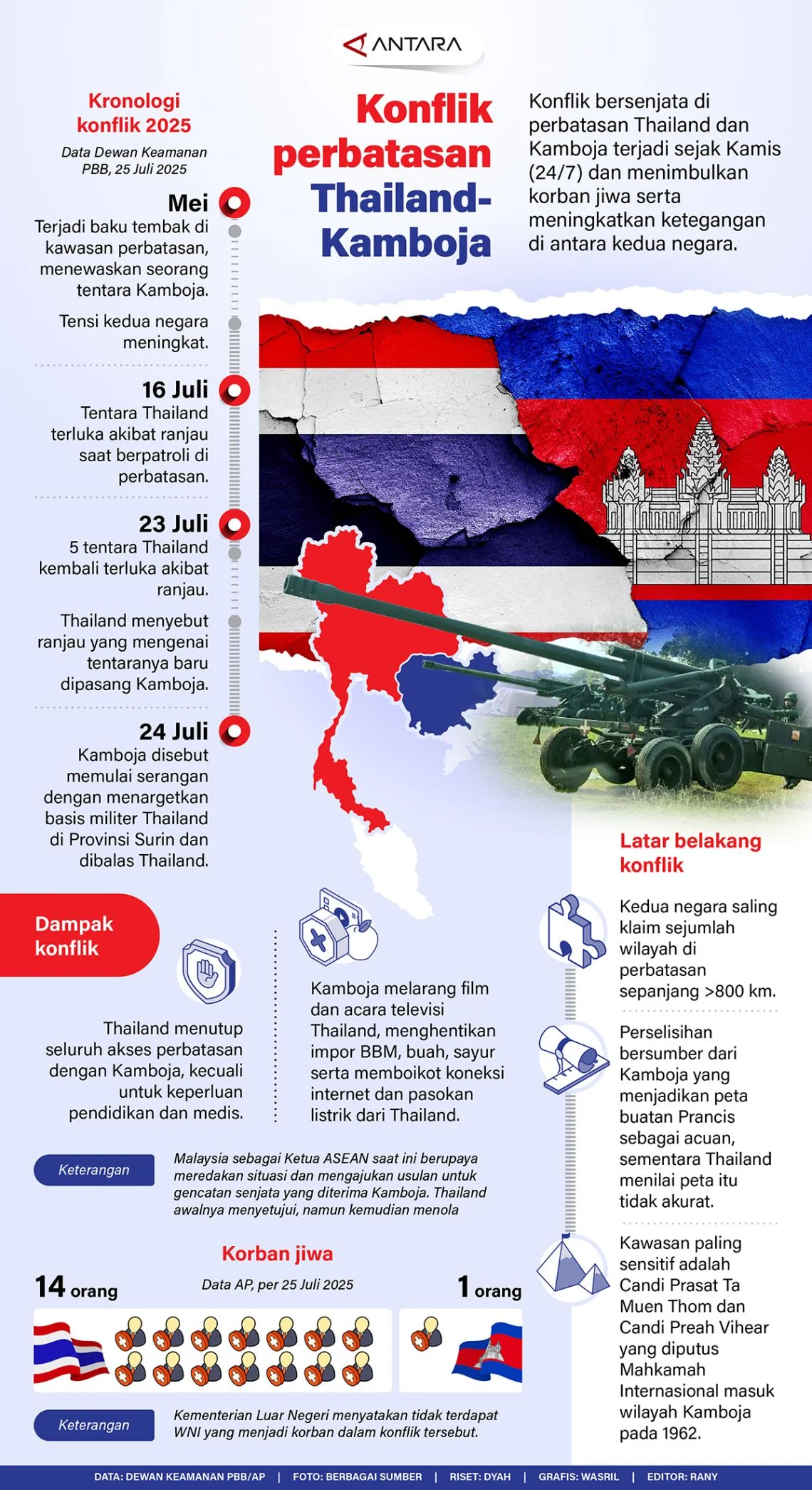 MoU maritim Thailand‑Kamboja Dibatalkan: Dampak Politik dan Tragedi Warga Indonesia di Poipet